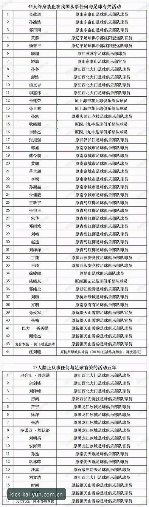 开云品牌站便捷访问 足球行业禁足名单信息核验完整指南:从数据溯源到平台工具选择